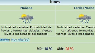 El SMN pronostica lluvia