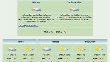 El día electoral tendrá temperatura agradable