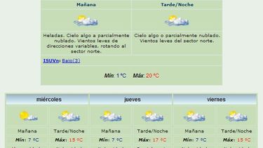 Anuncian máxima de 20 grados y viento Norte
