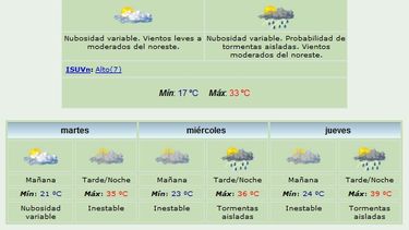 Sube la temperatura y hay probabilidad de tormentas aisladas