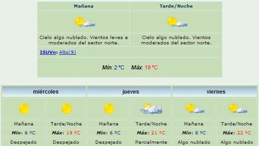 Anuncian máxima de 19 grados y viento Norte