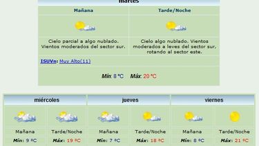 Anuncian máxima de 20 grados y viento Sur
