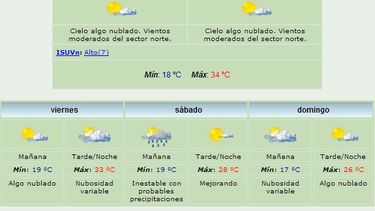 Continúa el calor: 34° de máxima y viento Norte