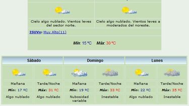 Con el viento Norte vuelve el calorcito