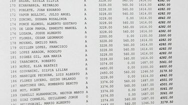 Exclusivo: de $2.052 a $6.600, el sueldo de los abogados jubilados por la Caja