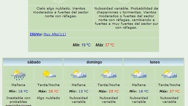 Anuncian máxima de 37° y ráfagas desde el Sur