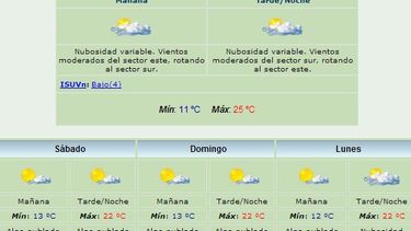 Anuncian máxima de 25 grados y viento Este