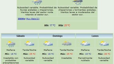 Se viene la lluvia y baja la máxima