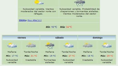 ¿Llega la lluvia?